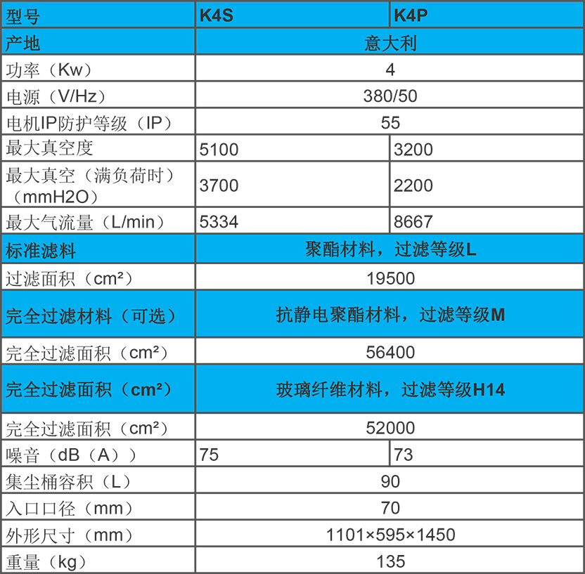 KEVAC 4KW 工業(yè)吸塵器 K4S、K4P